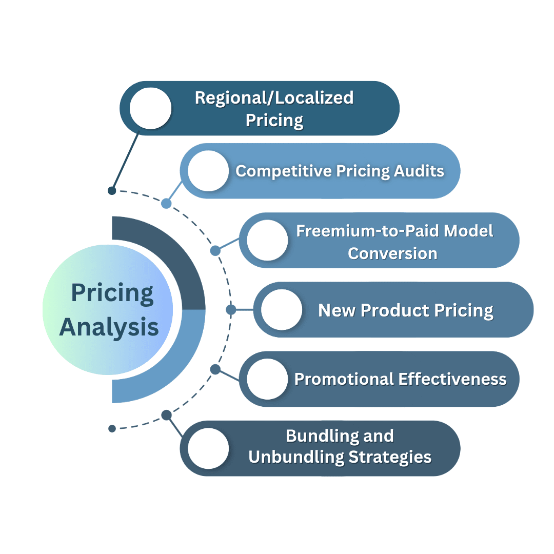 Pricing Analysis