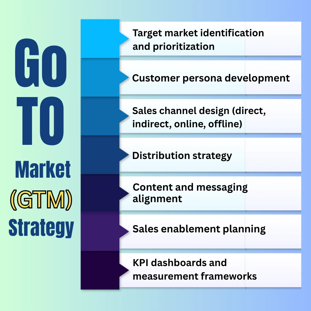 Go-to-Market (GTM) Strategy