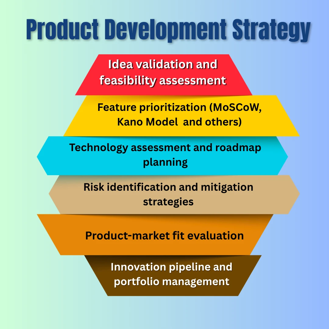 Product Development Strategy