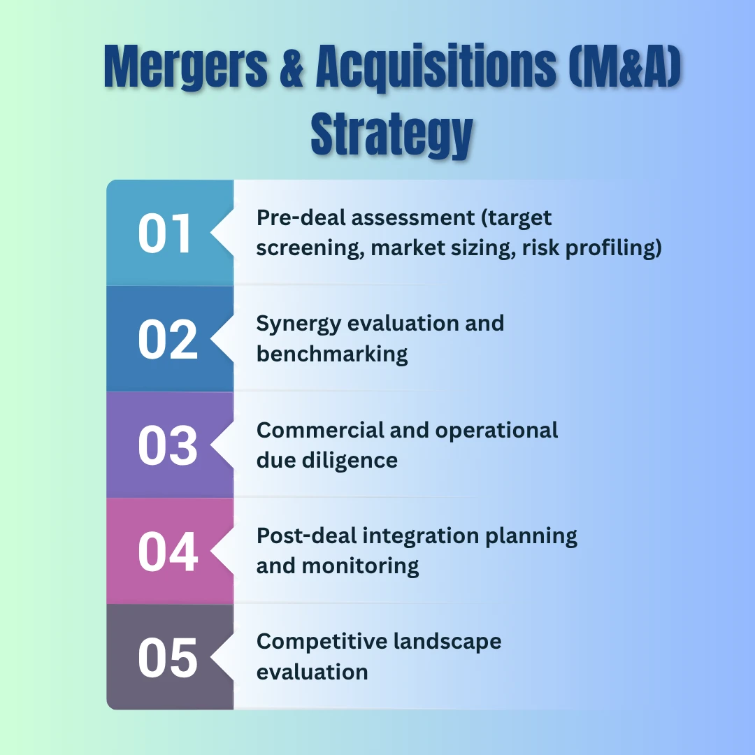 Mergers& Acquisitions (M&A) Strategy